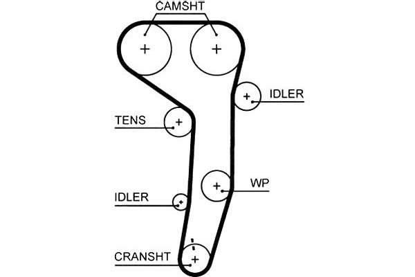 Gates Rozvodový Řemen Audi A3 2.0 Tdi (8P1)
