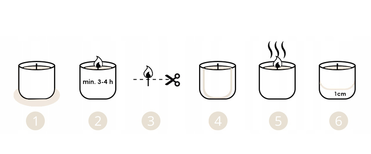 Möller SPA ŚWIECZKA ZAPACHOWA LAWENDA SOJOWA NATURALNA ŚWIECA LAWENDOWA Skład sojowa