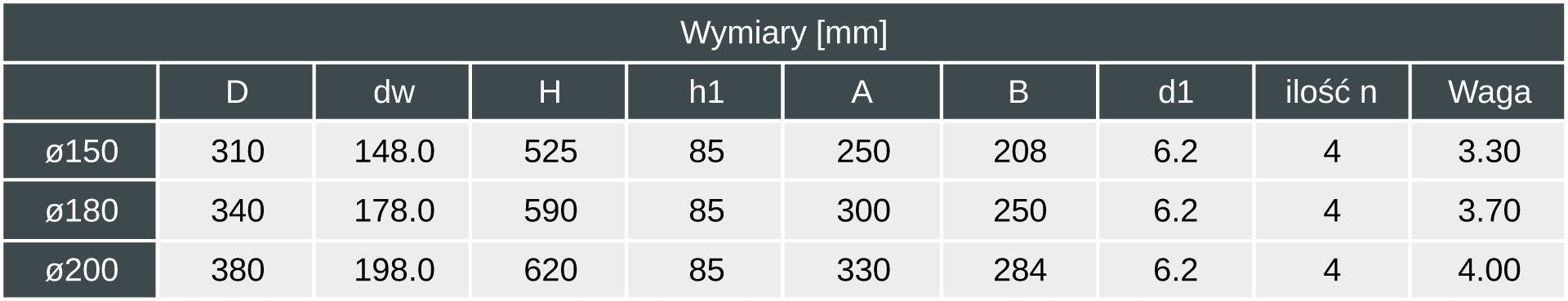 Nasada kominowa SWING fi180 mm RO180CHCH-SW Kod producenta RO180CHCH-SW-PK