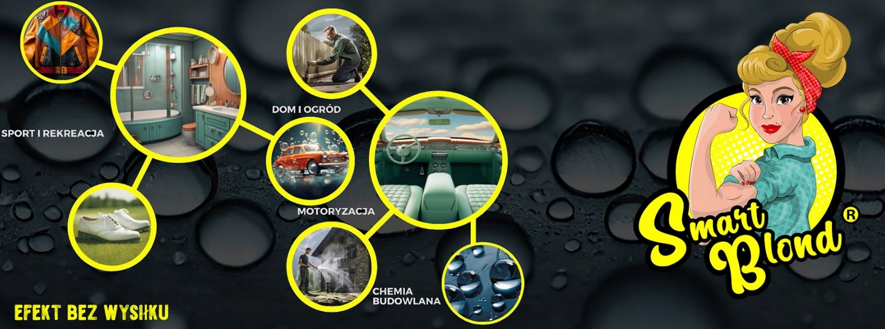 SmartBlond Krwawa felga preparatu do mycia felg 10 Litrów EAN (GTIN) 5902643848924