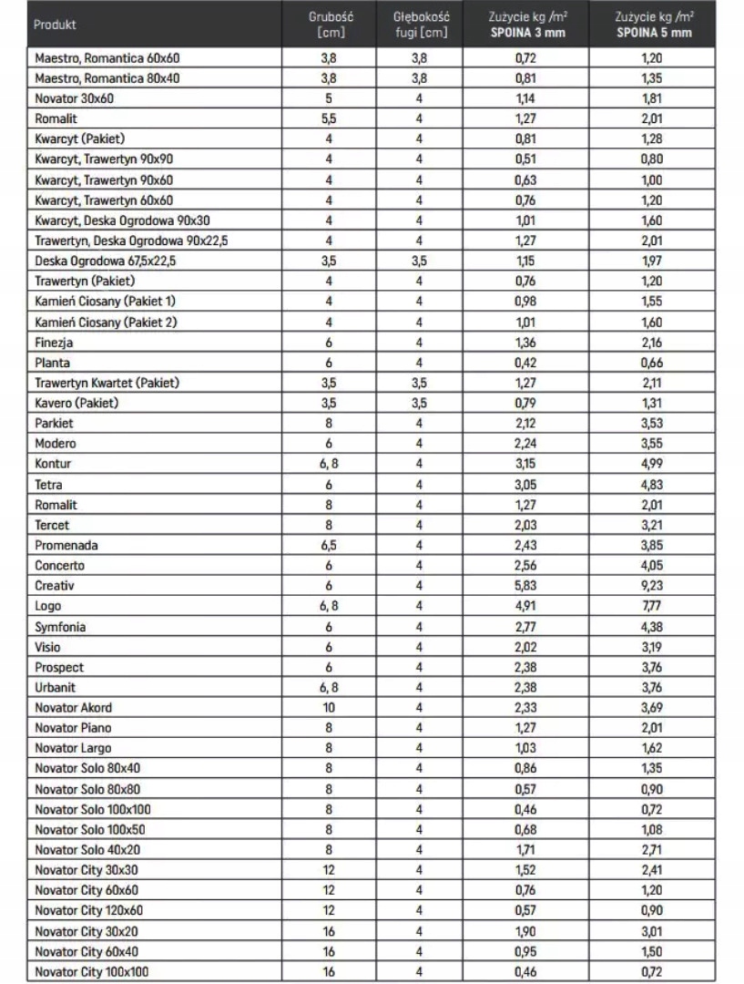 FUGA ŻYWICZNA PREMIUM DO KOSTKI BRUKOWEJ BIAŁY BRUK-BET 25KG Waga produktu z opakowaniem jednostkowym 25 kg