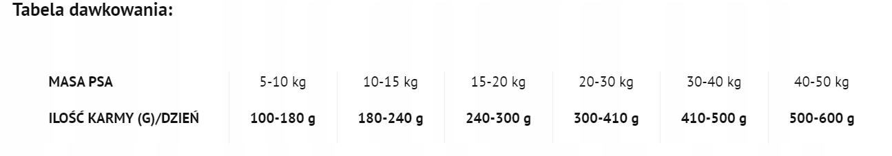 Levně Dolina Noteci Superfood Jídlo ze zvěřiny – krmivo pro psy 5 kg