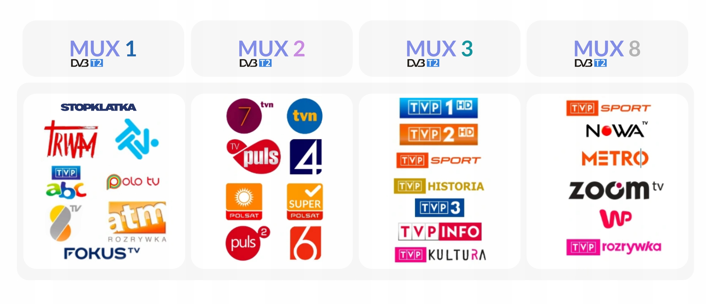 Tuner DVB-T2 WIWA H.265 MINI LED Rodzaj tunera DVB-T2