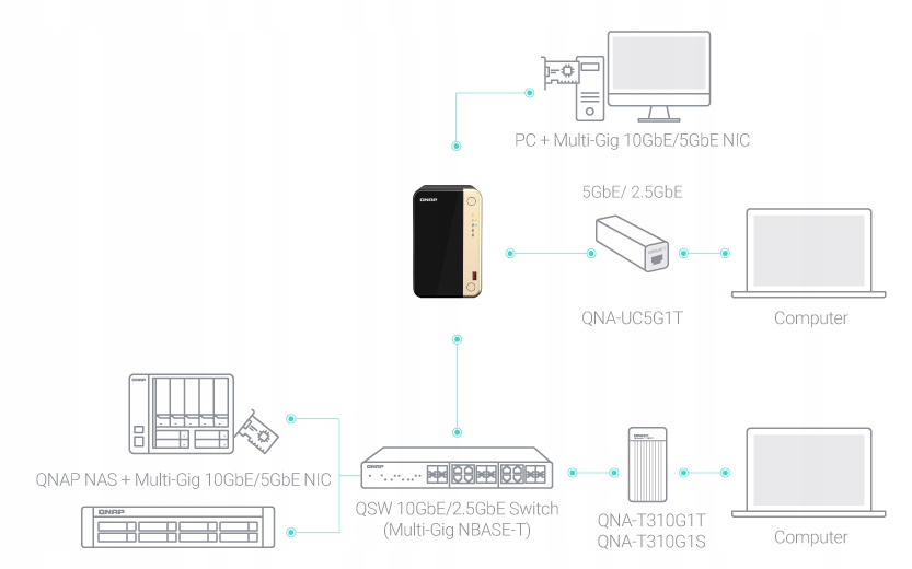 Serwer plików NAS QNAP TS-264-8G QuadCore 2.0GHz Seria Intel Celeron