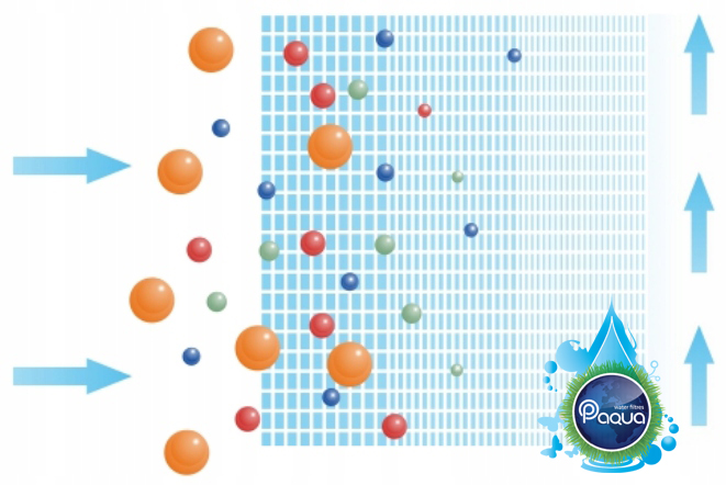 FILTR DO WODY WSTĘPNY NA CAŁY DOM 3 STOPNIOWY 20" Slim Model TrioSlim-P20IC