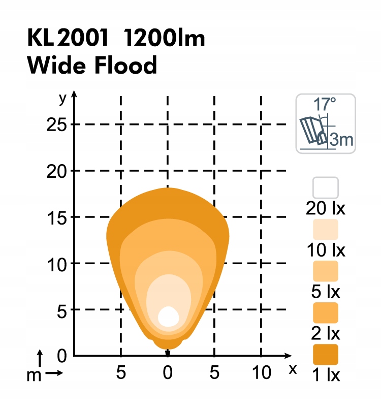 Lampa robocza LED NORDIC LIGHTS KL2001 12-24V 20W Wide Flood Producent części Nordic Lights