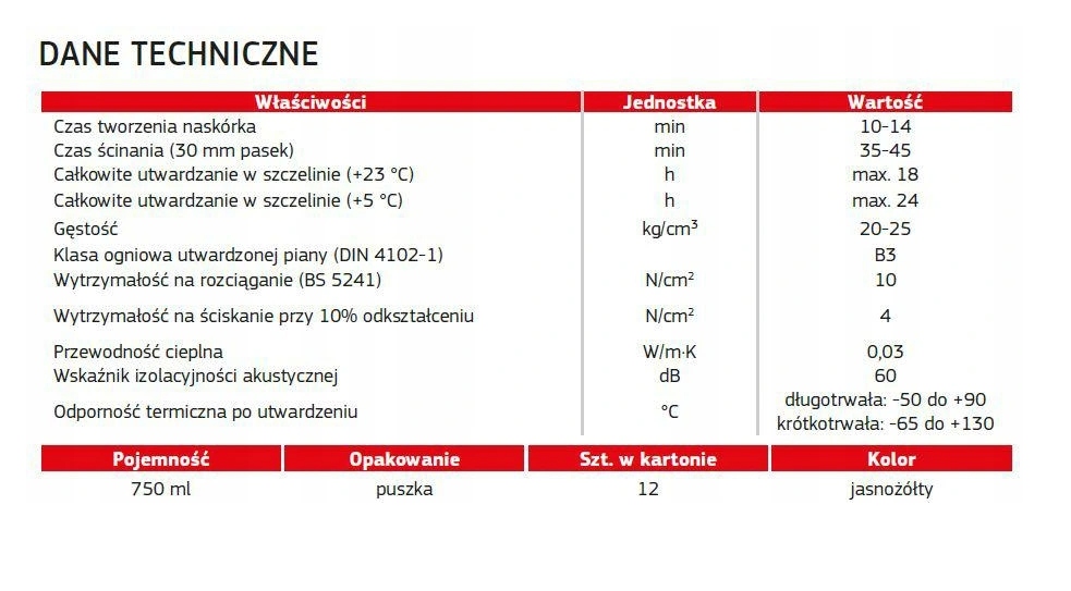 PIANKA MONTAŻOWA PIANKA PISTOLETOWA 750ML REMONT Kod producenta PIANKA MONTAŻOWA PISTOLETOWA