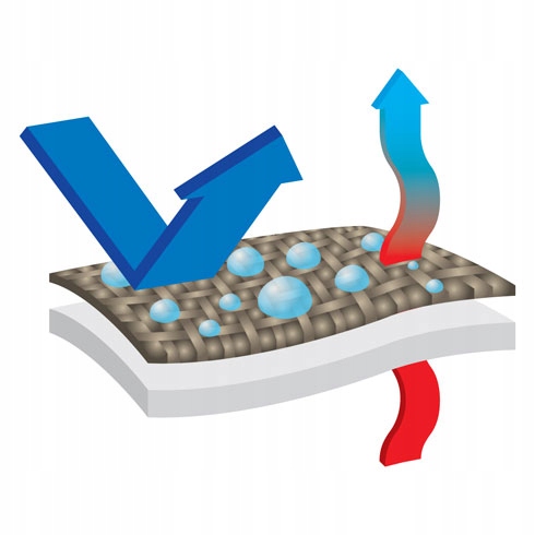 OCIEPLANA CZAPKA Z DASZKIEM WODOODPORNA POLAR Cechy dodatkowe ocieplenie regulowane zapięcie