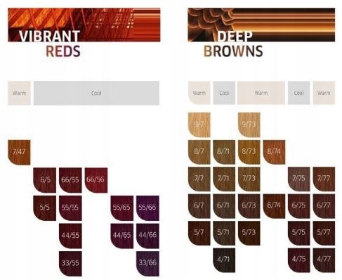 WELLA KOLESTON PERFECT ME+ FARBA DO WŁOSÓW 60ml CAŁA PALETA PIĘKNE KOLORY Marka Wella