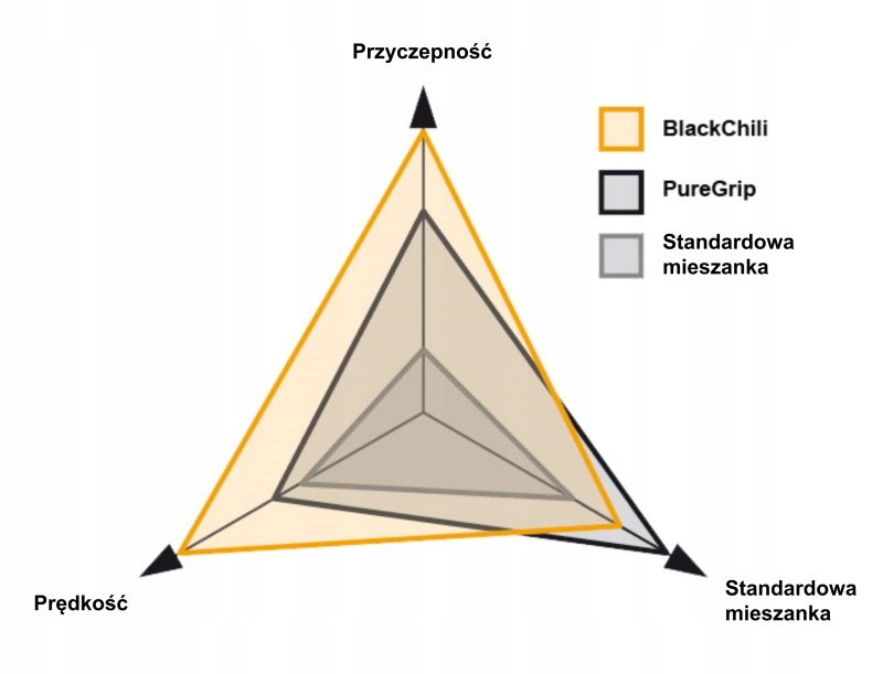 CONTINENTAL OPONA 27,5 0199862 TERRA SPEED PROTECT Kod producenta CO0199862