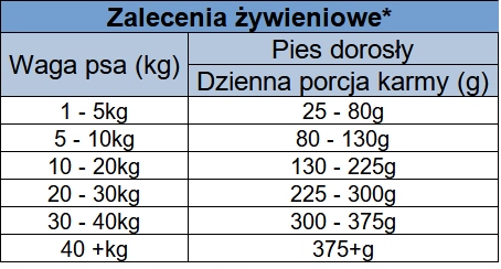 OZZY DOG Indyk LIGHT 2kg Marka Ozzy Dog