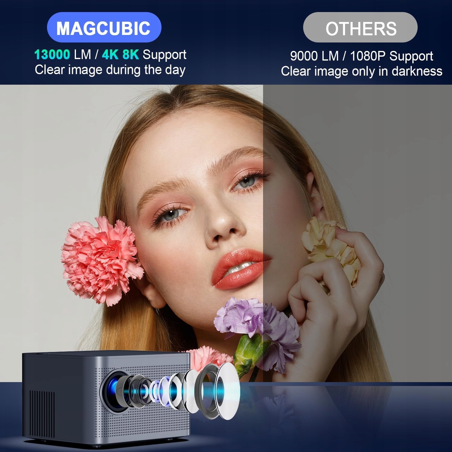 Magcubic HY350 Projektor Smart 4K 13000LM BT WIFI6 Netflix Youtube 150" Wbudowane głośniki tak