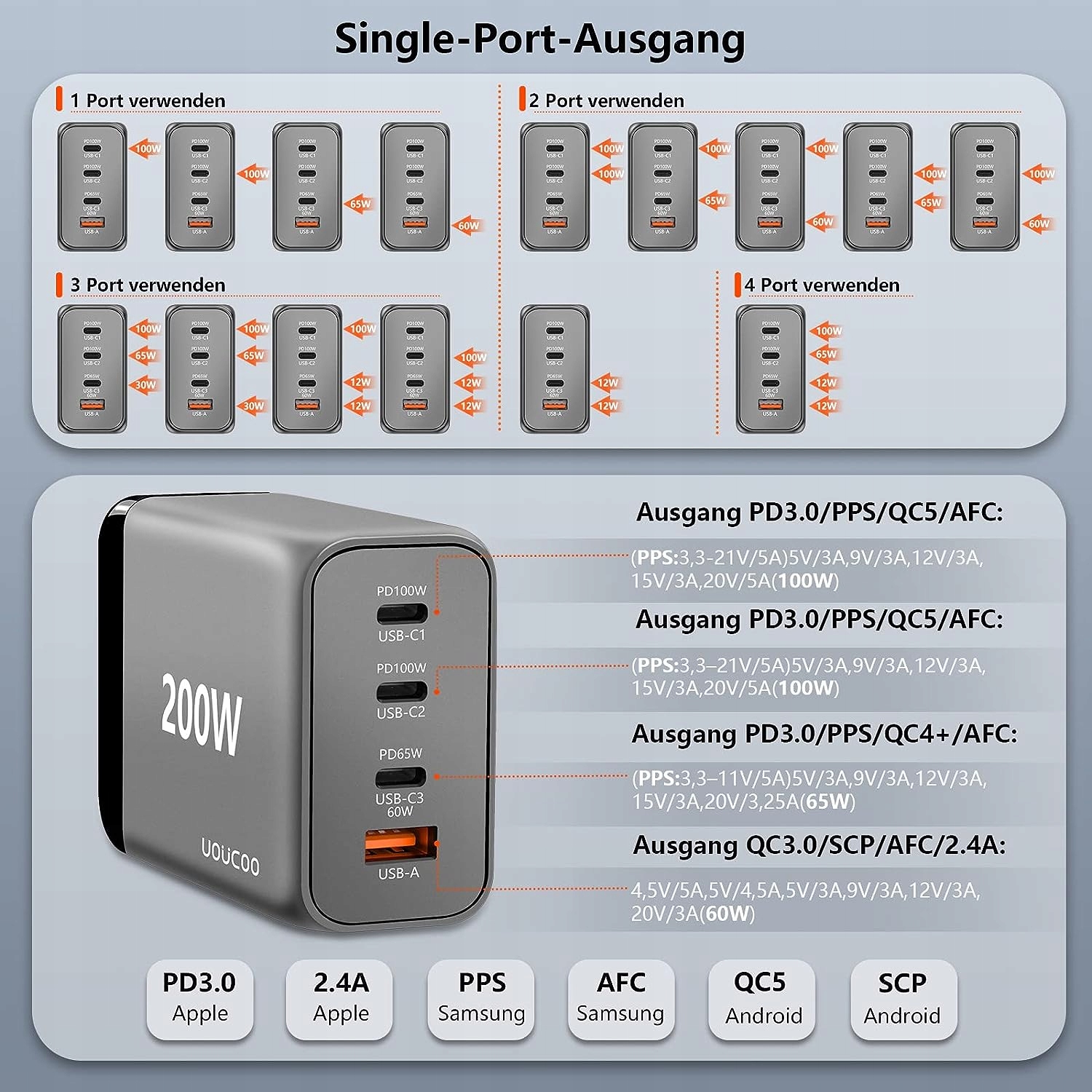 Ładowarka UOUCOO 200W 4 PORTY 3X USB-C + USB Y368 Przeznaczenie uniwersalna
