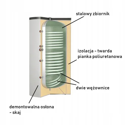 WYMIENNIK BOLLY2 ST WB 200L PIONOWY 2 x WĘŻOWNICA Kod producenta COR801025