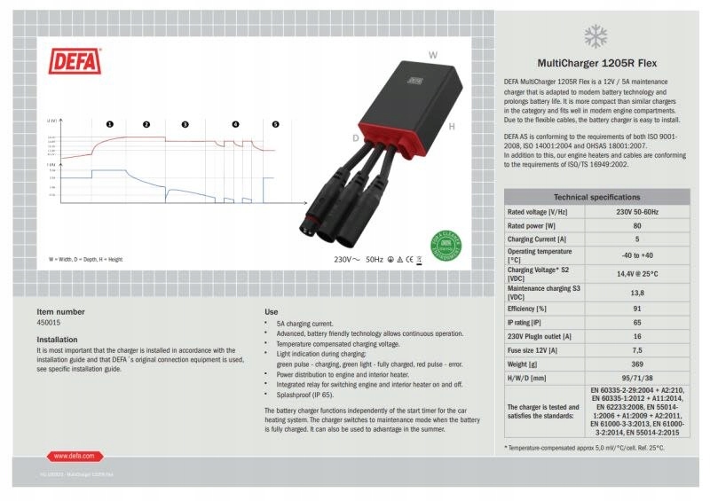 Nabíjačka akumulátora 12V 5A Secura 1205R Defa 450015