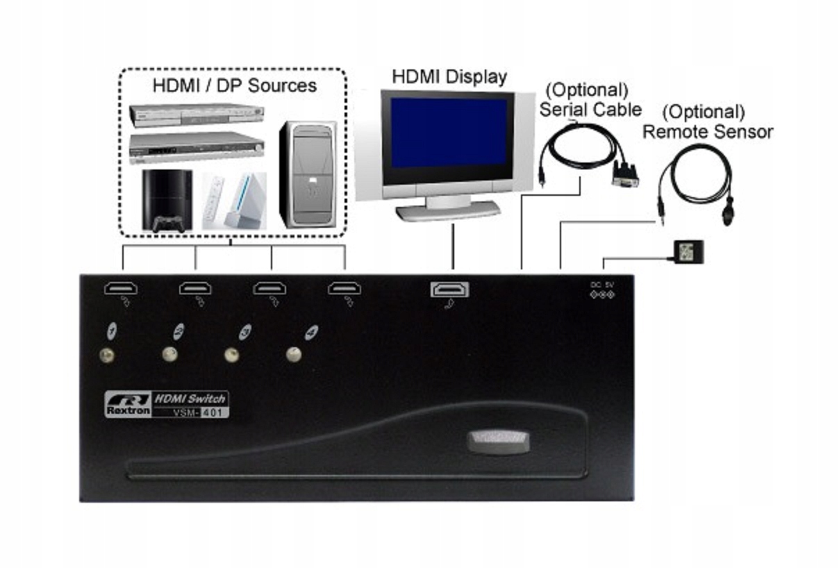 Přepínač HDMI+DisplayPort, 4 Porty, Správa Signálu Hdmi HSW-401