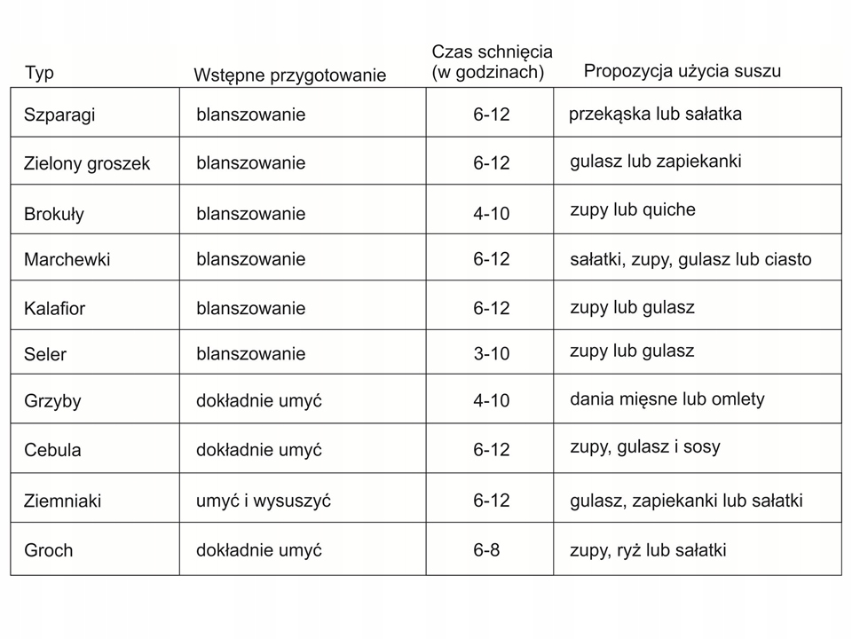 SUSZARKA DO GRZYBÓW OWOCÓW ŻYWNOŚCI 250W Kolor dominujący biały