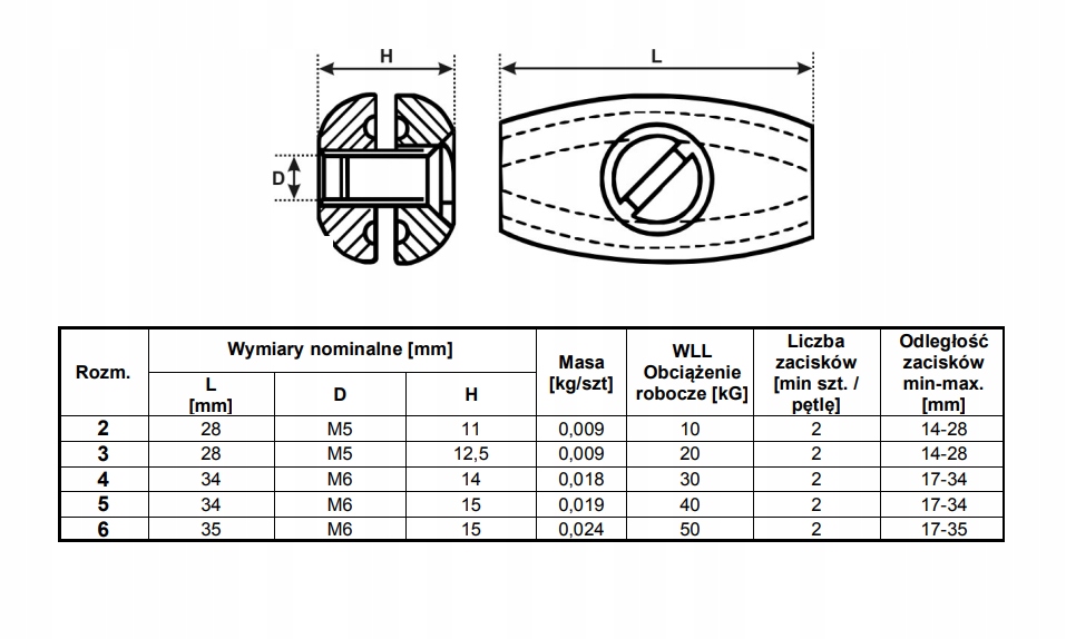 Zacisk do lin kubełkowy 4mm Średnica 4 mm