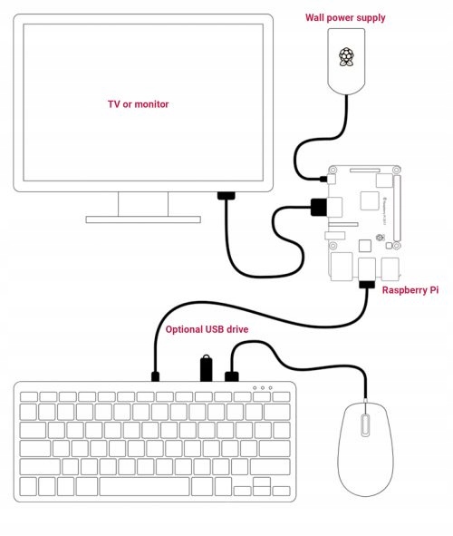 офіційна клавіатура для Raspberry Pi з USB-концентратором код виробника клавіатури