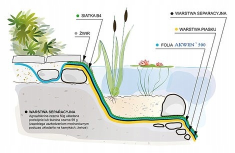 FOLIA BASENOWA CZARNA MARMA AKWEN DO OCZEK WODNYCH 6x7m Długość 7 m