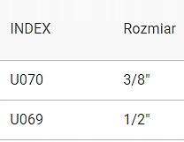 5x ORING USZCZELKA GŁOWICY BATERII 1/2 GUMA WŁOSKI Marka Hydroland