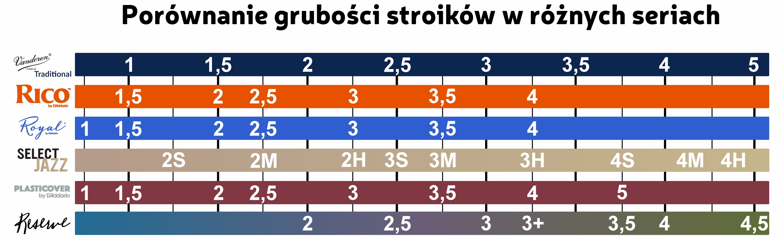 Stroik saksofon tenorowy 2 Rico PLASTICOVER Daddario RRP05TSX200 1 szt. Waga produktu z opakowaniem jednostkowym 0.005 kg