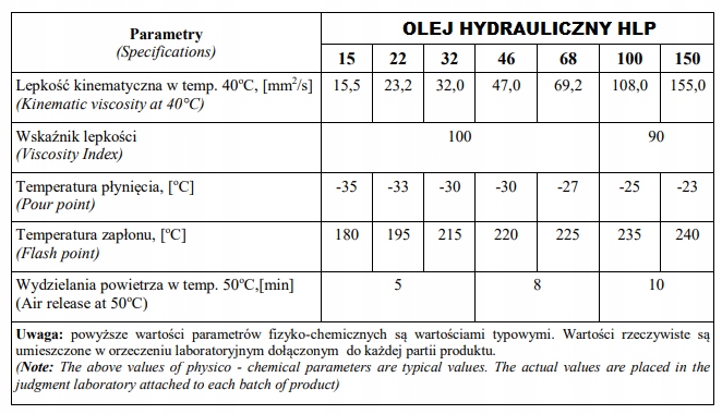OLEJ HYDRAULICZNY HM/HLP 46 200L Producent Polskie Rafinerie