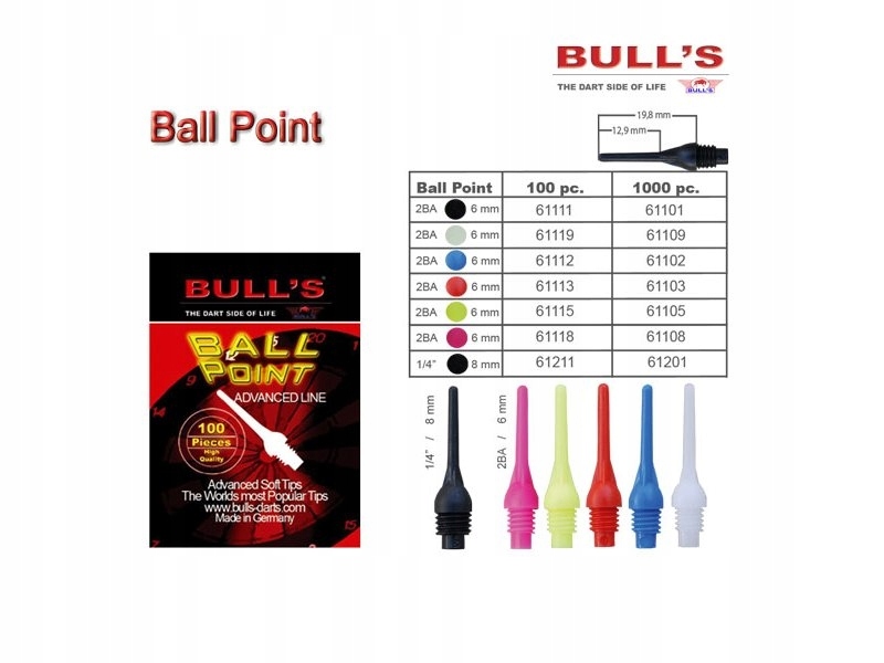 Końcówki z dużym gwintem 1/4 Ball point 1000 szt.