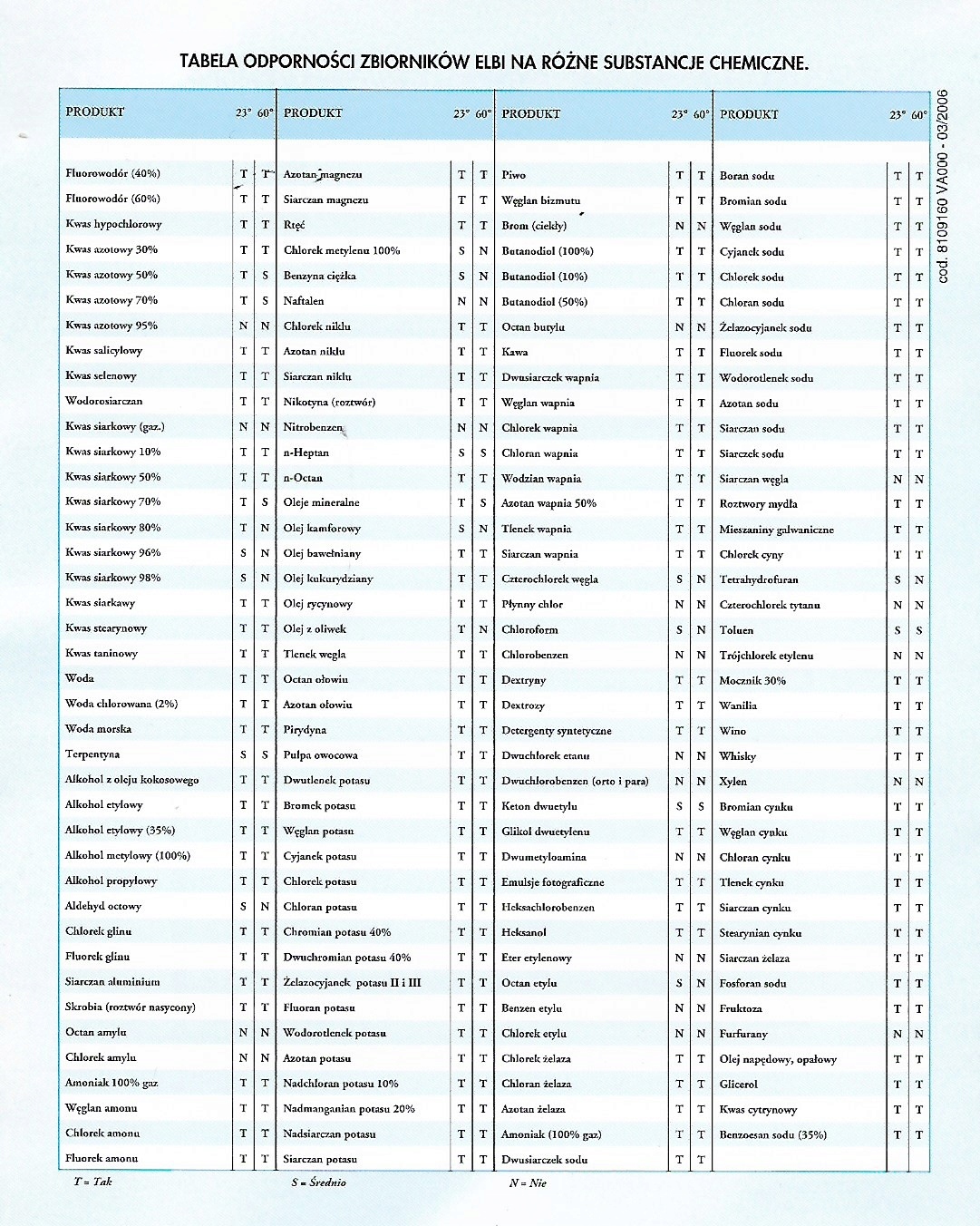 ZBIORNIK NAZIEMNY ELBI PLASTO | CHO - 1000 | 1000l Marka Elbi