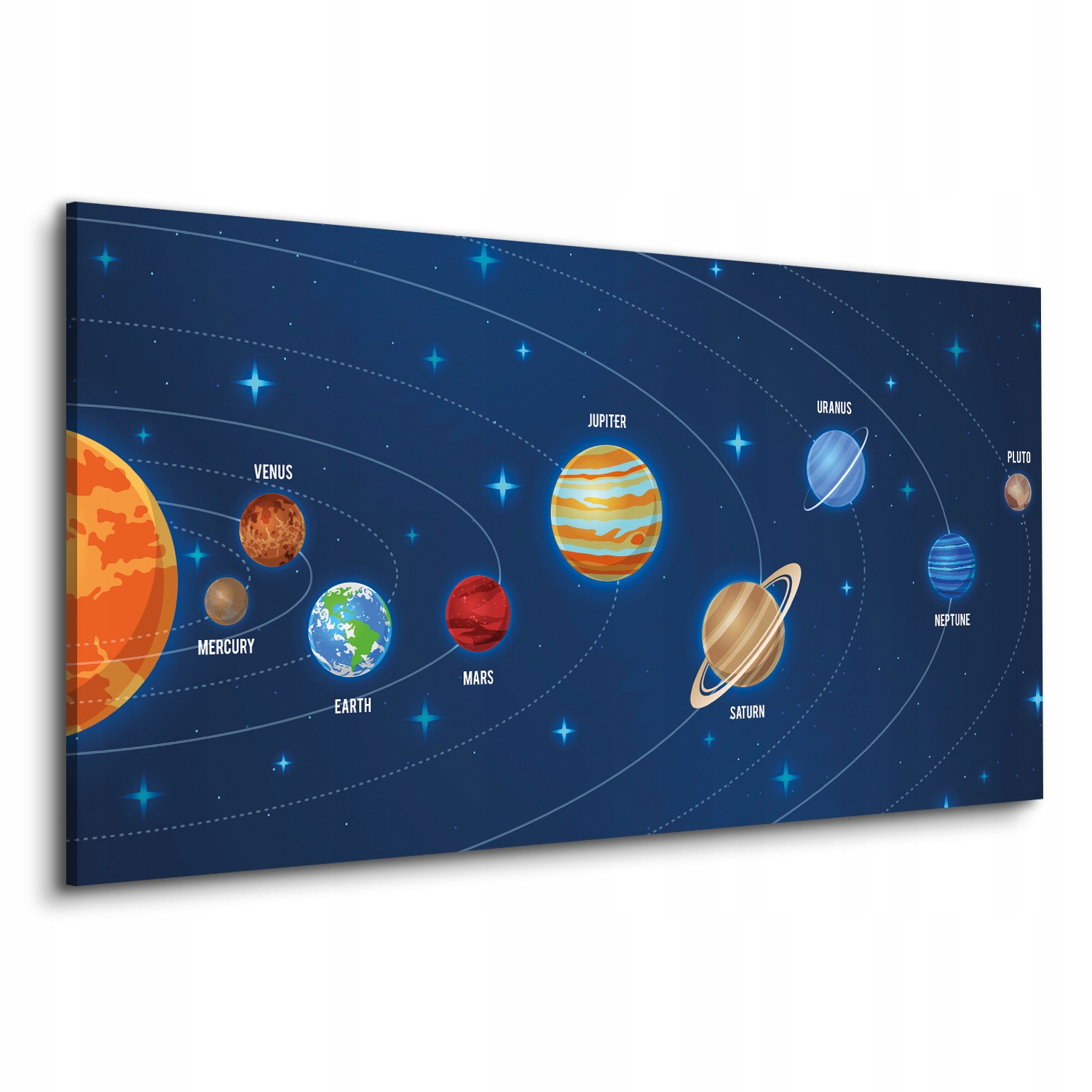 

Obrazy drukowane canvas Układ planet nazwy 120x60