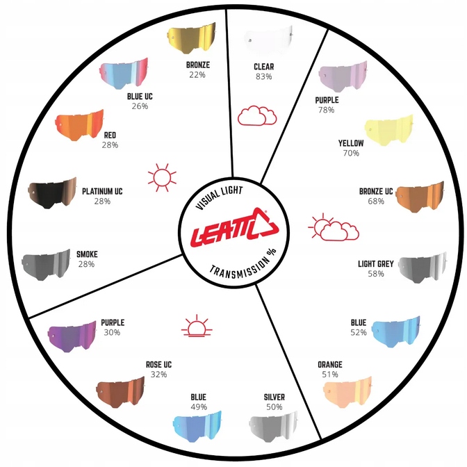 KULOODPORNA SZYBKA DO GOGLI LEATT VELOCITY 4.0 - 6.5 PRZEZROCZYSTA CLEAR Stan opakowania oryginalne