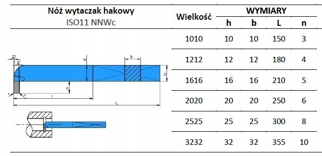 Nóż tokarski NNWc 16x16 SW ISO11 Rozmiar 16x16
