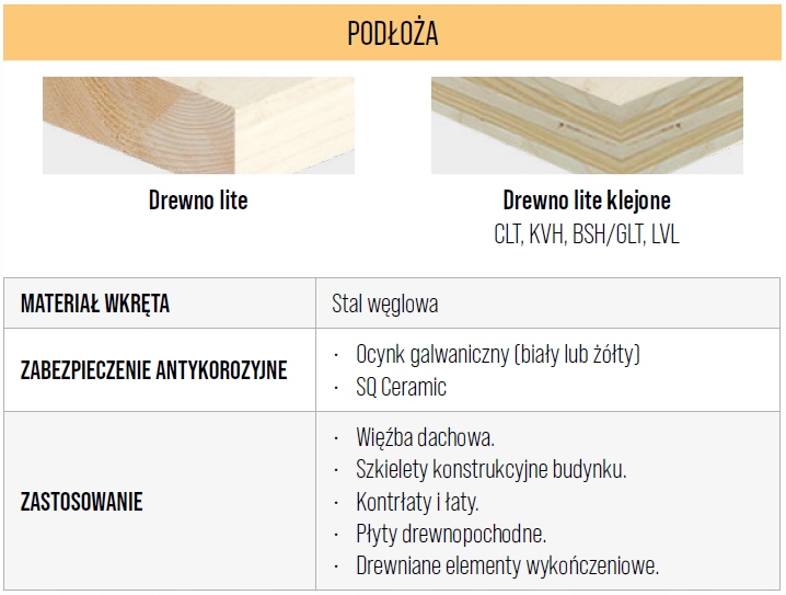 WKRĘTY CIESIELSKIE DO DREWNA TALERZOWE TORX 8x120 Producent Wkręt-Met