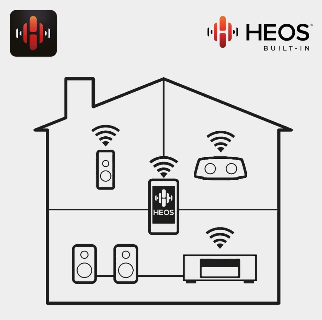 KLIPSCH R-600F + R-50M + R-30C + R-101SW + DENON AVR-X1700H HEOS ULTRA HD EAN (GTIN) 0743878046304