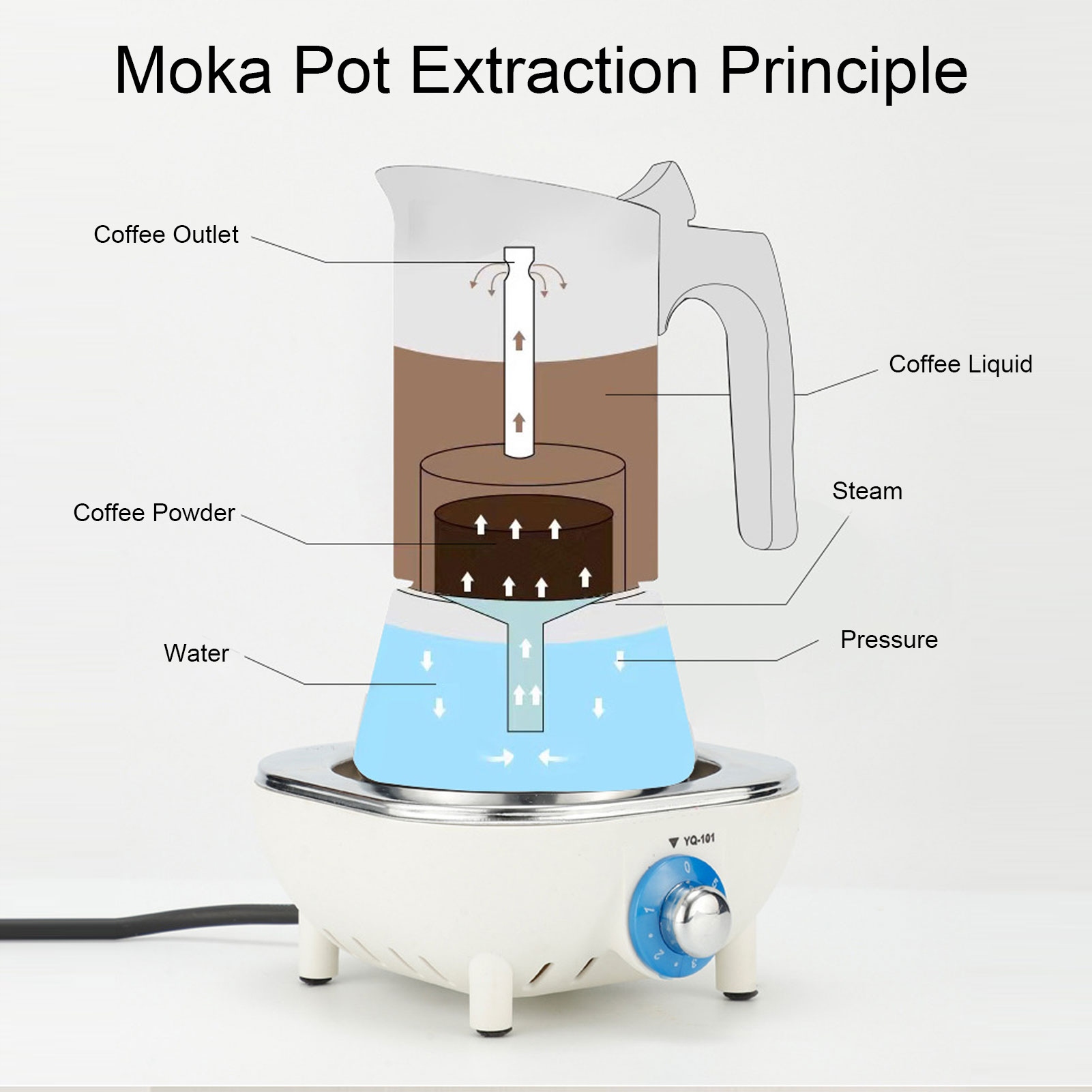 KAWIARKA ZAPARZACZ DZBANEK MOKA WYDAJNY INDUCTIO Model 3118230317213