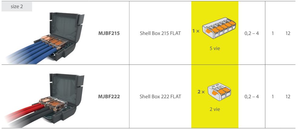 MUFA KABLOWA ŻELOWA MJBF02 IPX8 ETELEC 0,6/1kV do WAGO serii 221 Marka Etelec
