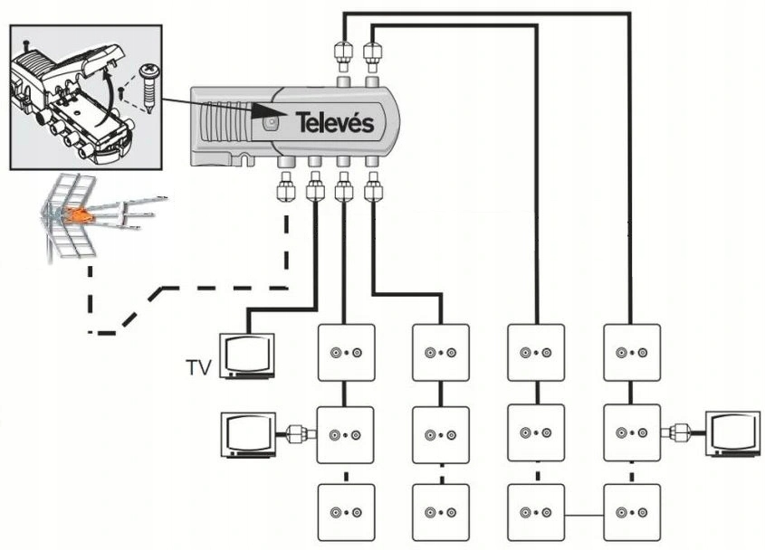 Wzmacniacz Antenowy TV do Anten DVB-T2 5 Wyjść Splitter Rozgałęźnik Televes Marka Televes