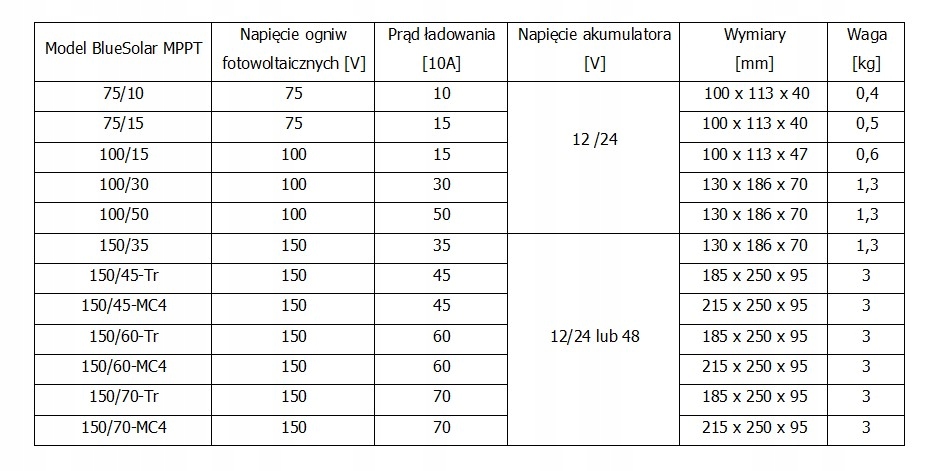 Regulator ladowania MPPT 150 45 Brand Other