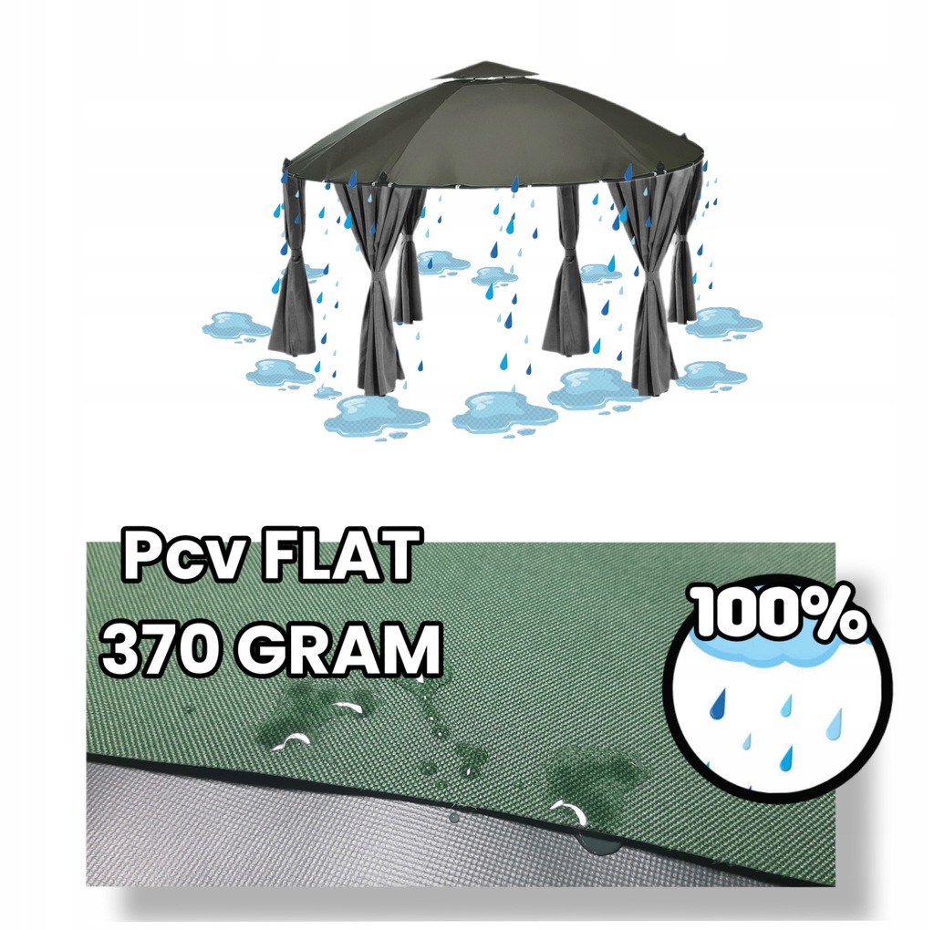 Poszycie wodoodporne do pawilonu ogrodowego OBI BRAGA 350 CM GRANATOWY Liczba ścianek bocznych brak