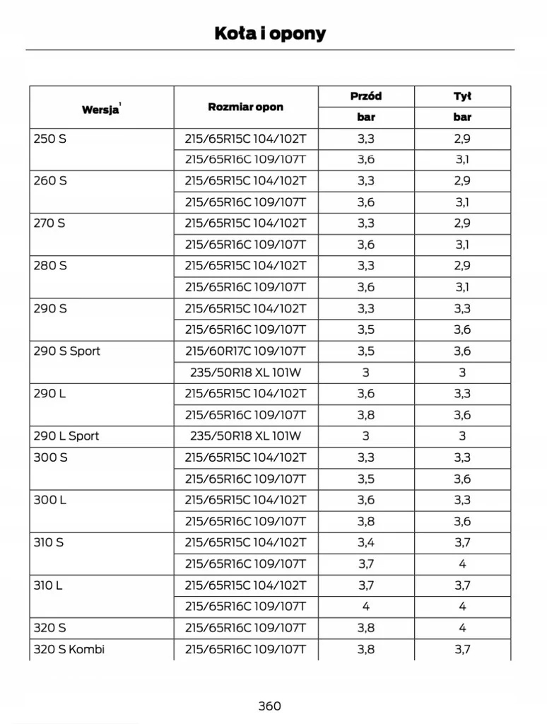 Ford Transit Custom 2017-2020 Instrukcja Obsługi Marka Ford