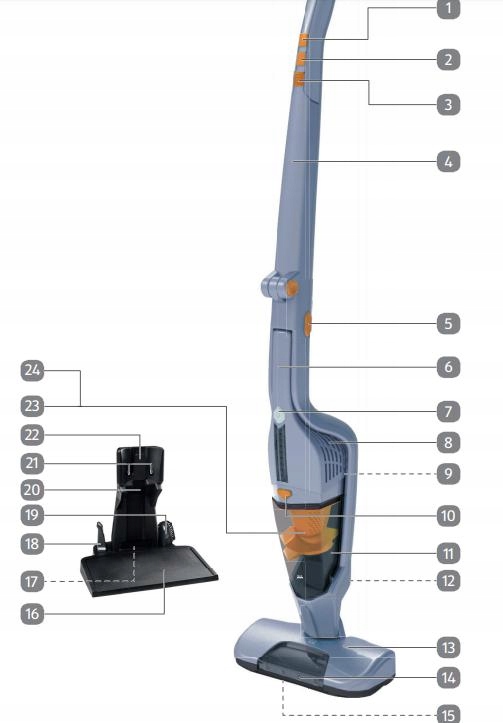Odkurzacz Bezprzewodowy TURBOSZCZOTKA 2W1 LED Model 18418