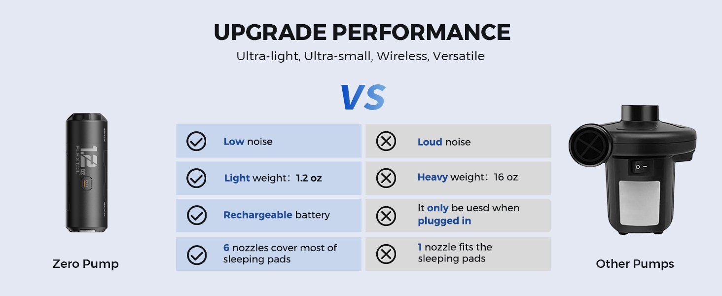Pompa Zewnętrzna Waga Piórkowa - HighTech FlexTail ZERO PUMP 34g Speed 2.0 Długość węża 2.6 cm