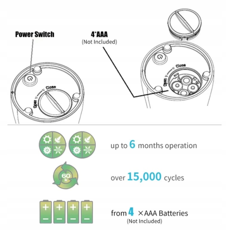 Automatyczny dozownik mydła na podczerwień 300 ml Rodzaj wolnostojąca