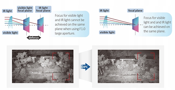 Kamera IP Dahua IPC-HFW3849T1-ZAS-PV-27135 EAN (GTIN) 6923172535467