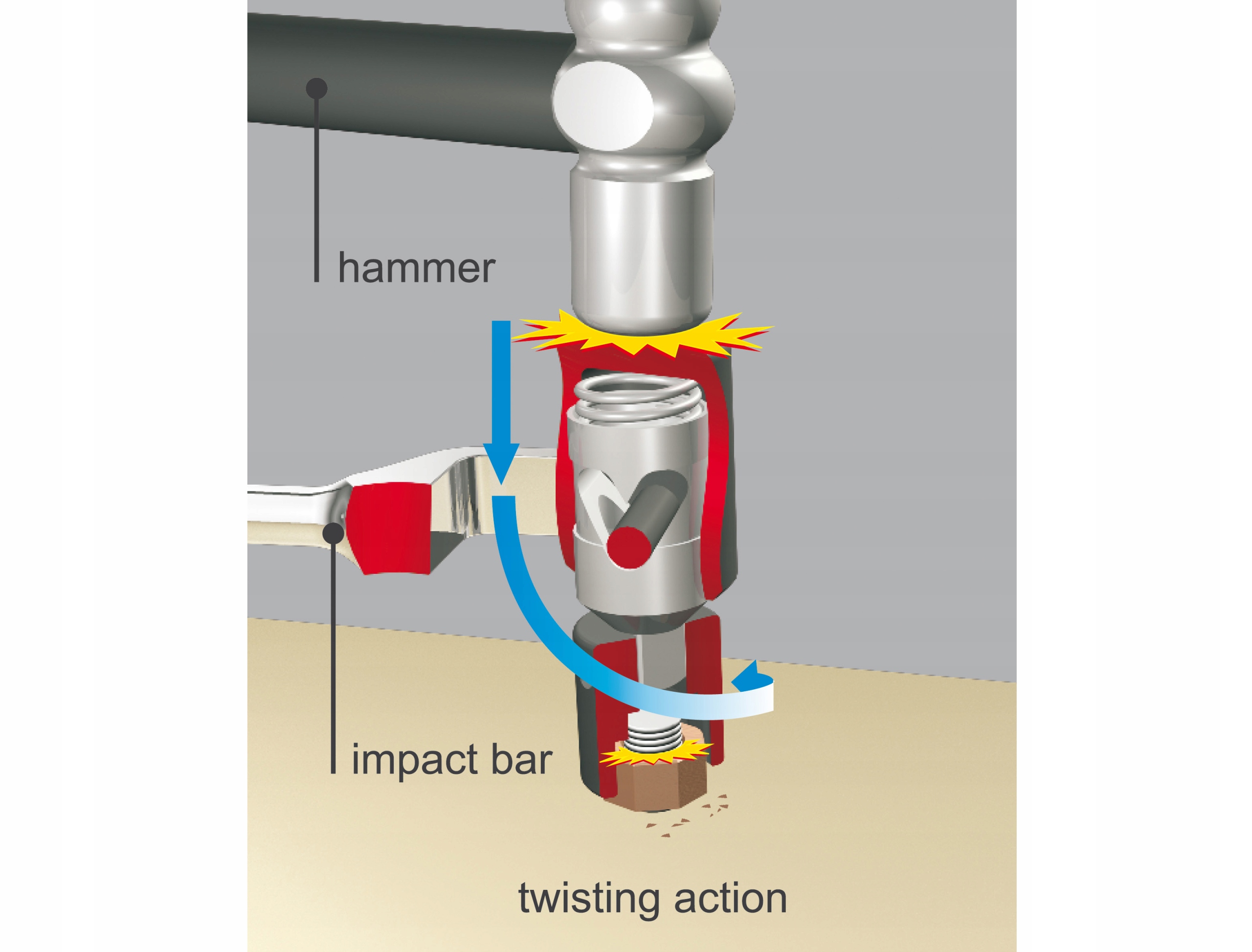 POKRĘTŁO UDAROWE KLUCZ DO LUZOWANIA NAKRĘTEK 1/2'' Marka Hubitools