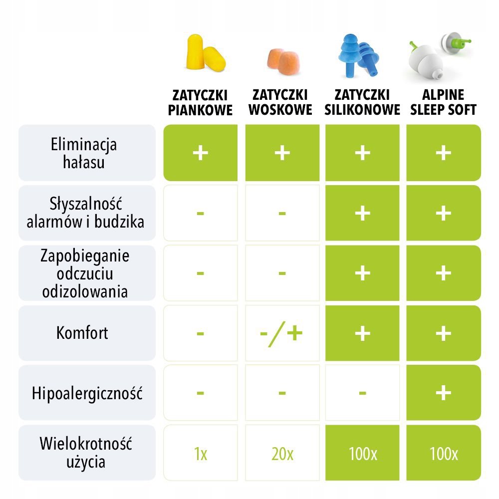 Беруші для сну Alpine SleepSoft, 25 дБ, акція! Модель SleepSoft
