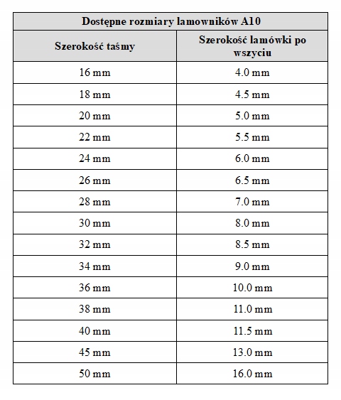 Lamownik A10 32mm do maszyny przemysłowej Marka Dousa