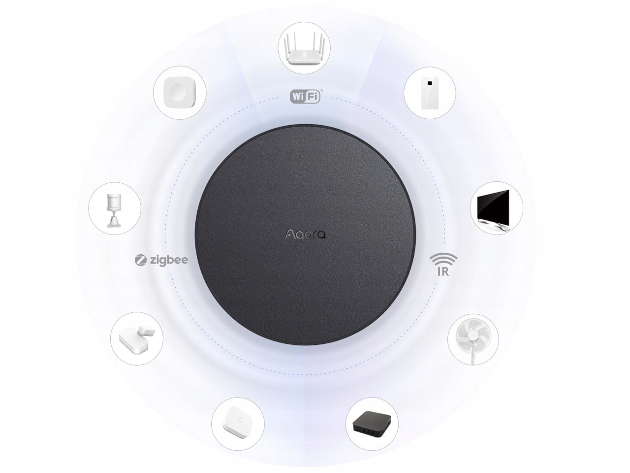Aqara M2 hub centrala Smart Home ZigBee Matter LAN Zasilanie sieciowe