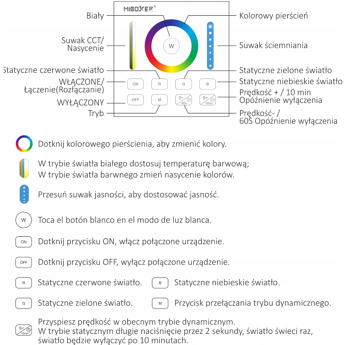 PILOT PANELOWY MILIGHT B0 DO TAŚMA LED RGB/RGBW Typ Piloty