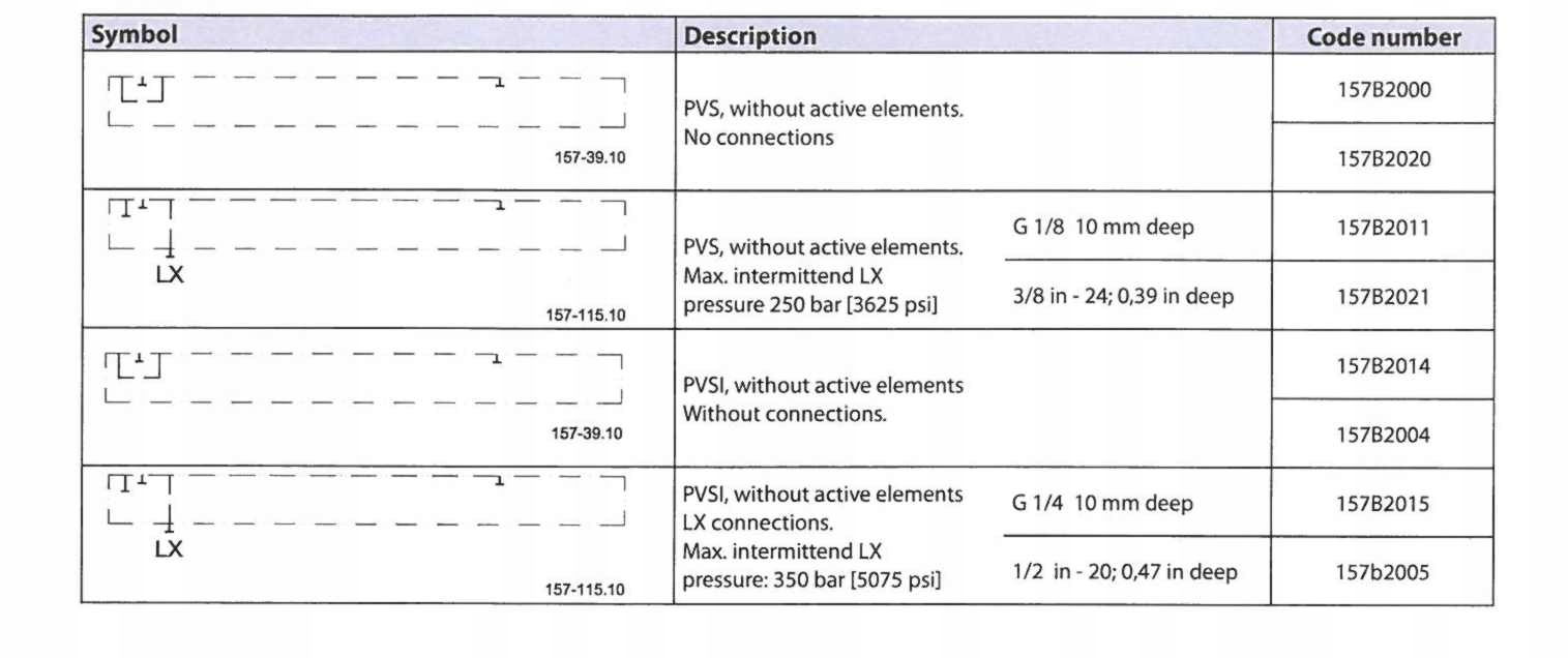 157B2014 - Кришка виходу Danfoss PVG 32 type pvsi